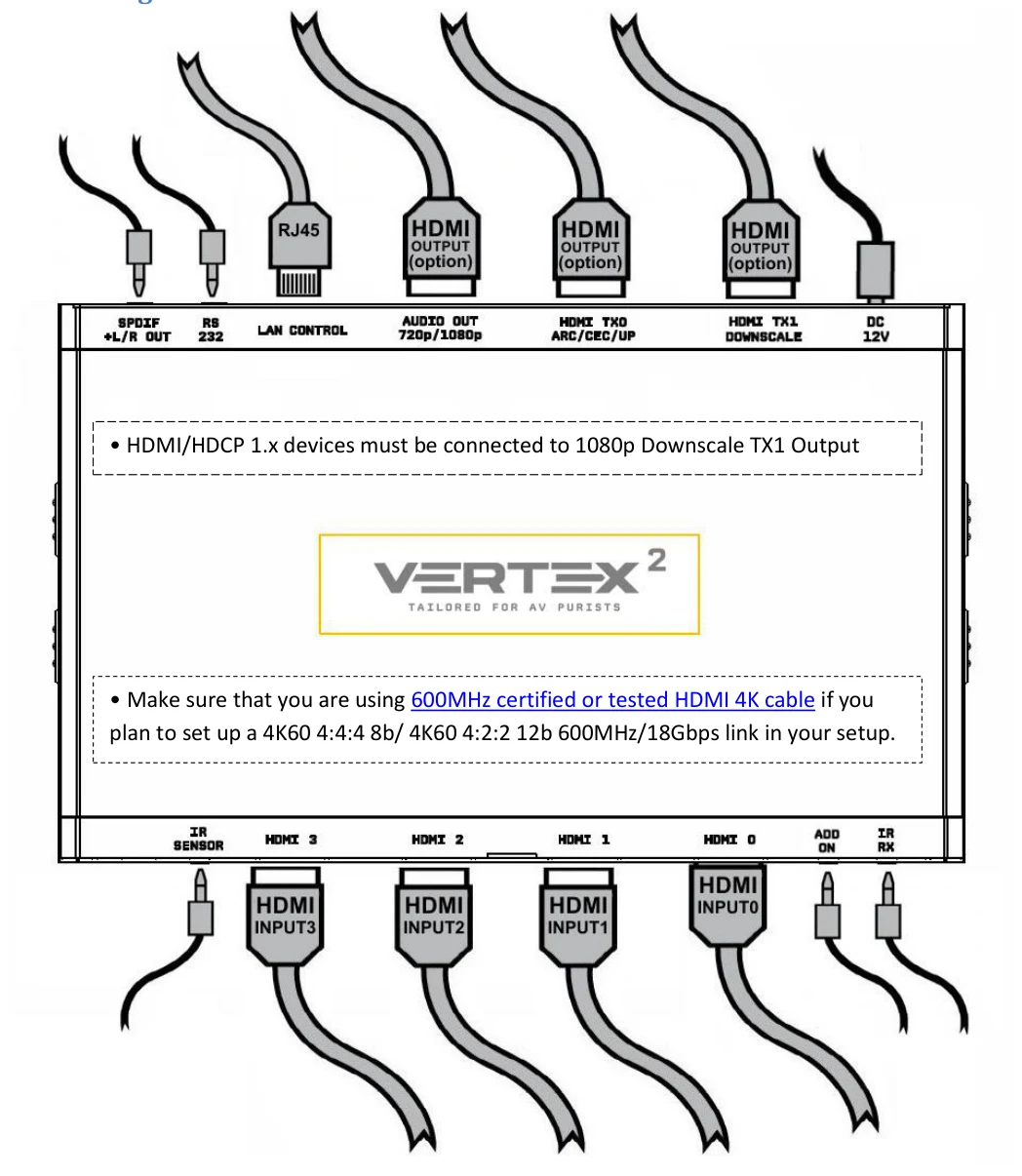 HDfury Vertex² – Připojení kabelů k Vertex²