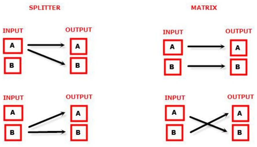 HDfury Vertex² – FAQ